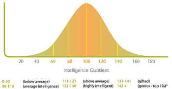 WHAT IS GARRY KASPAROV'S IQ? - 190 is Genius at a high level